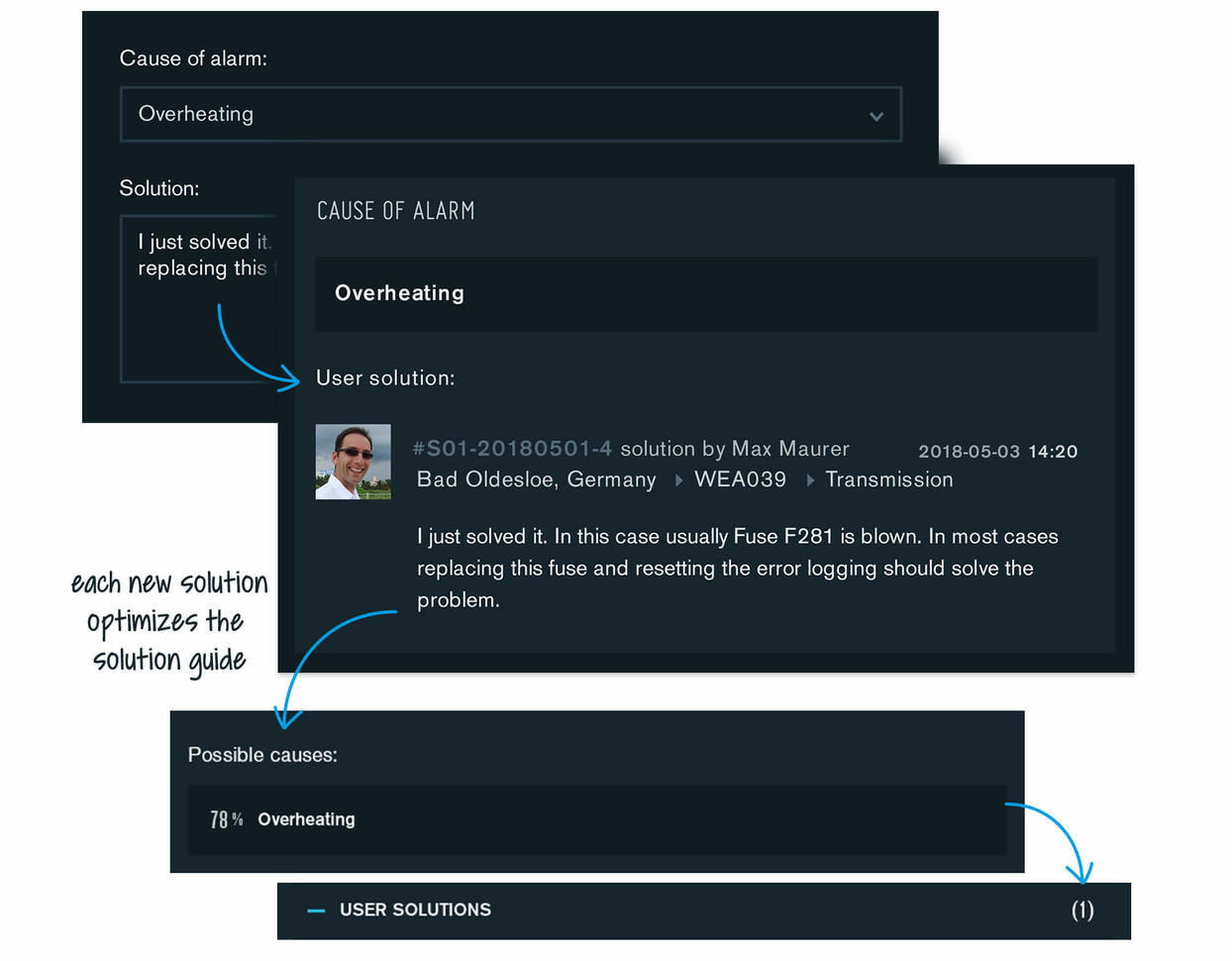 Knowledge retention slashes downtime.