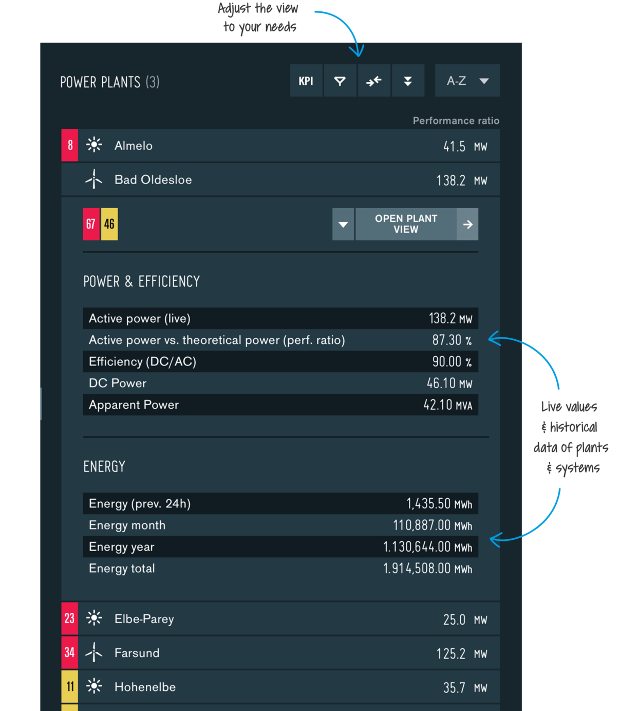 KPIs, alarms, warnings always in view.